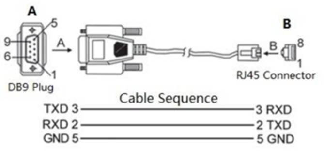 Настройки Console Port