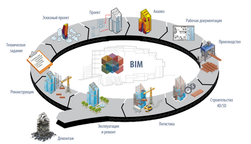 BIM.png